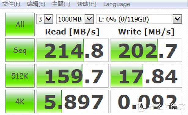 “芯”动不如行动，探索知名品牌USB 3.0高速闪存盘选购技巧