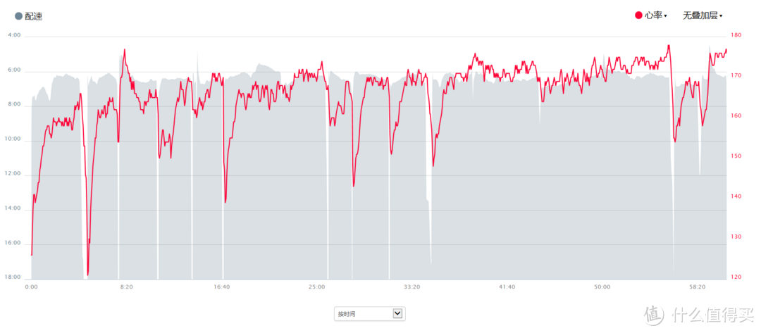 奔跑吧--兄弟，你需要一个教练监控你的运动——记GARMIN Forerunner 630 国行中文版