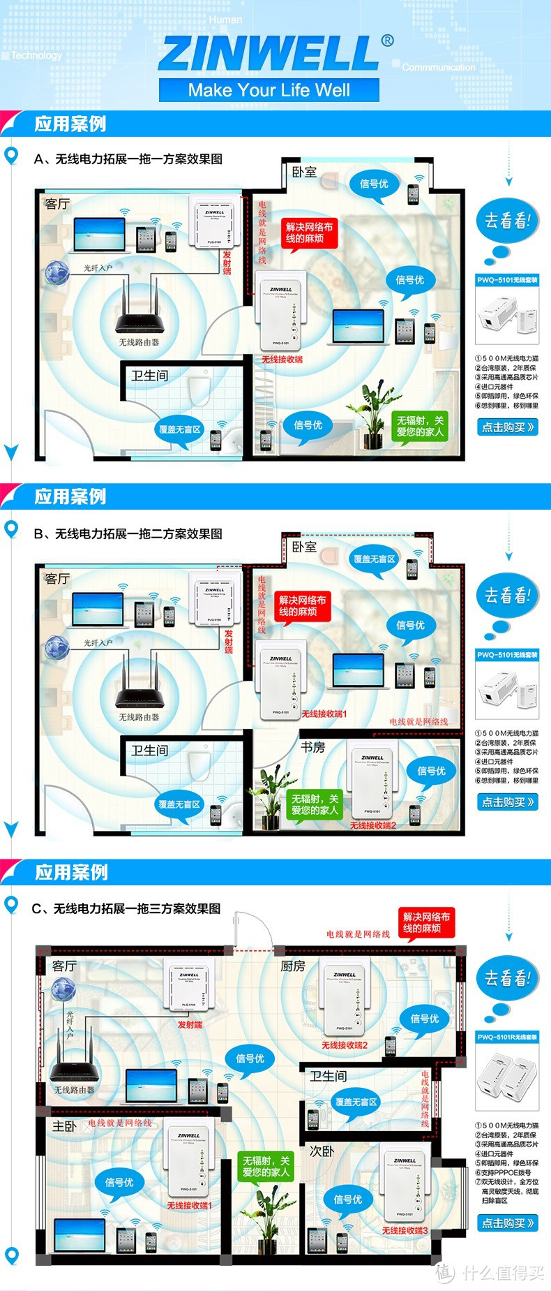 无线覆盖好帮手——ZINWELL 真赫 电力猫在手，无线盲区不再有