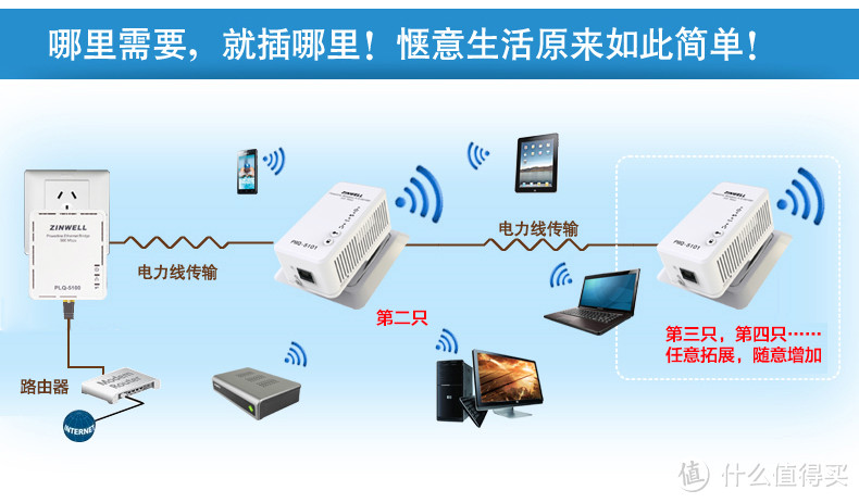无线覆盖好帮手——ZINWELL 真赫 电力猫在手，无线盲区不再有