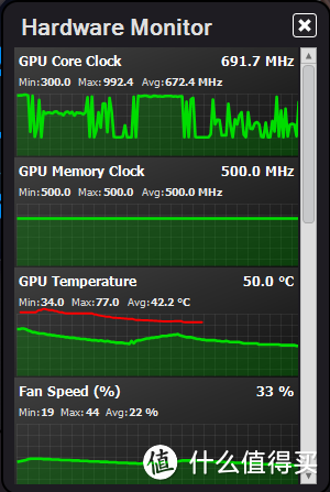 至今最强钢炮——AMD R9 Nano 显卡