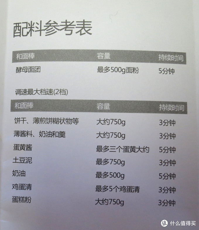 鸡肋还是实用？Deerma 德尔玛 DEM-D01 电动打蛋器 开箱速评