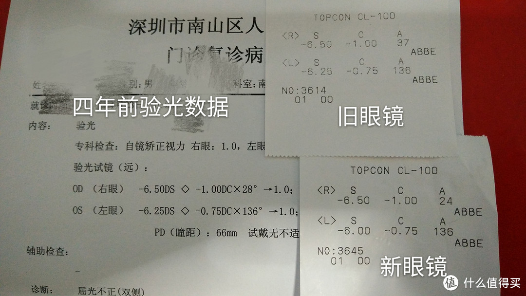 网上配镜初体验：入手雷朋 ORX5315D 眼镜架  亮黑