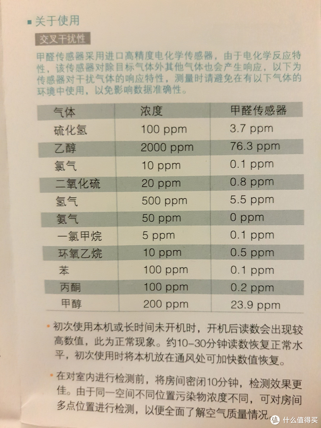 谨记，室内污染不仅仅是一串数字--记博朗通smart-162空气质量监测仪评测