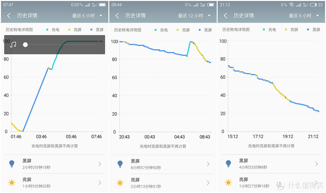 魅蓝note3手机系统自带电量使用情况截图