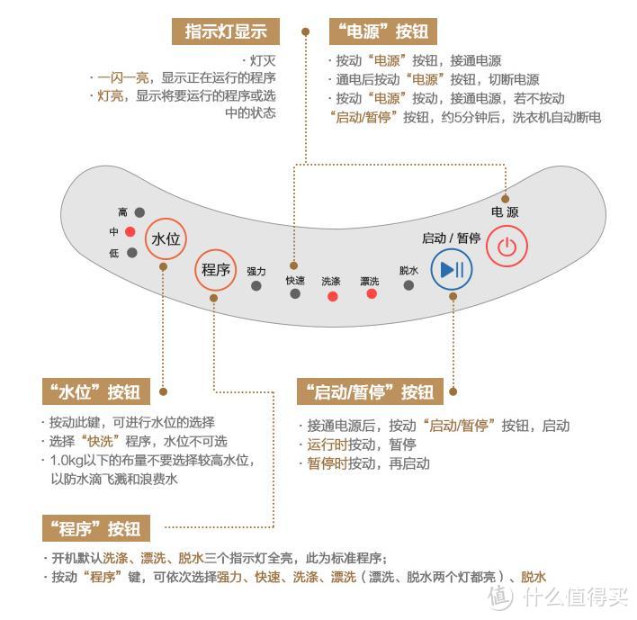 性价比之选：细数这些年兢兢业业的大电器们