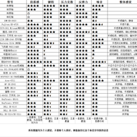戴尔 SK-3210/SK-3211 服务器键盘使用总结(功能|手感|布局|做工)