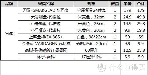 西餐入门：Mia先生推荐的基础器材篇