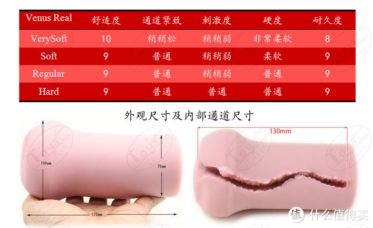 大魔王女神 real verysoft 使用感受