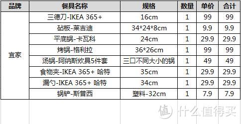 西餐入门：Mia先生推荐的基础器材篇