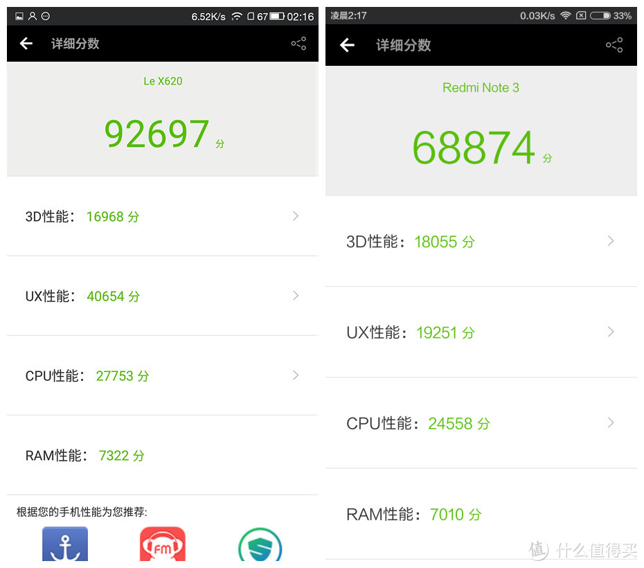 Letv 乐视 乐2 手机 32GB VS MI 小米 红米Note 3 32GB 智能手机