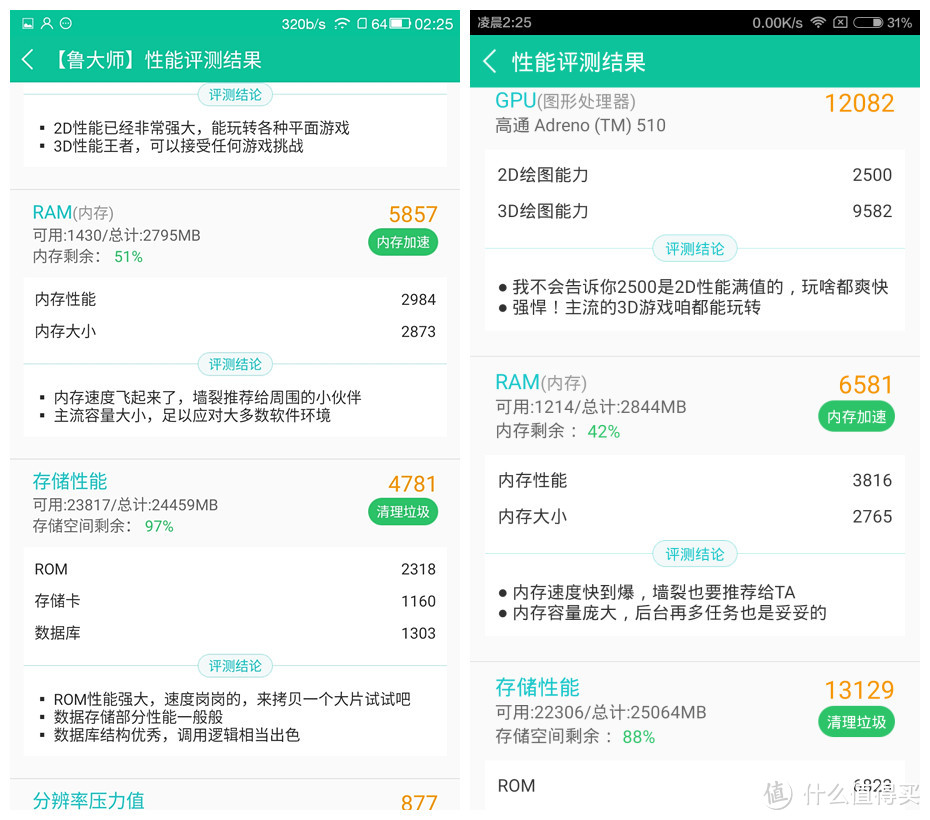 Letv 乐视 乐2 手机 32GB VS MI 小米 红米Note 3 32GB 智能手机