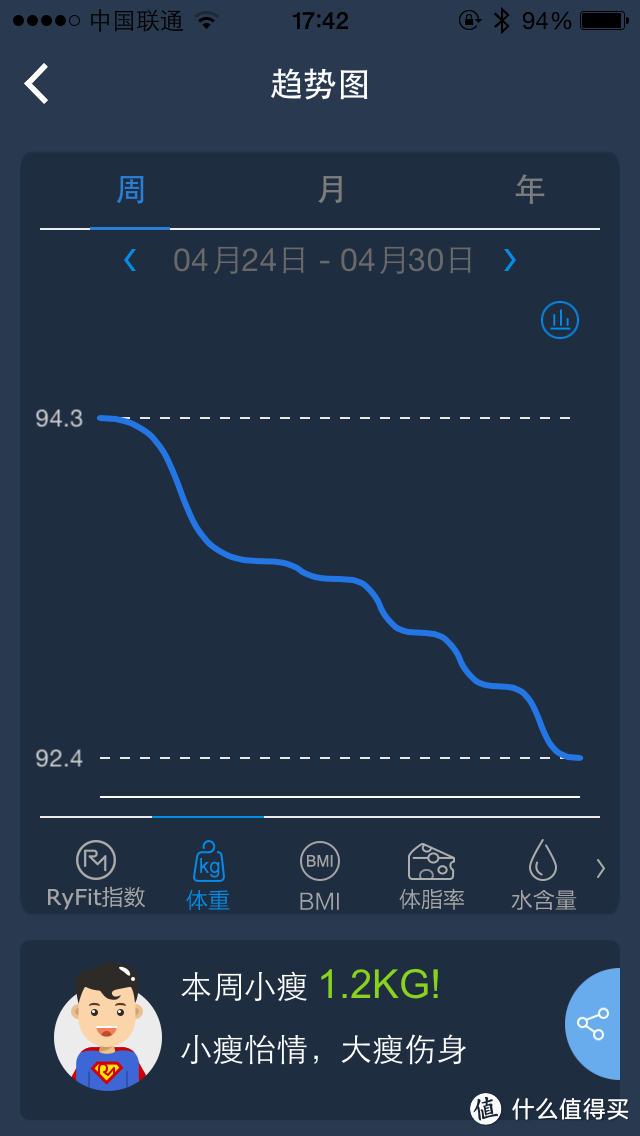 记录减肥中的胖子——RyFit 云悦 智能体质 分析仪