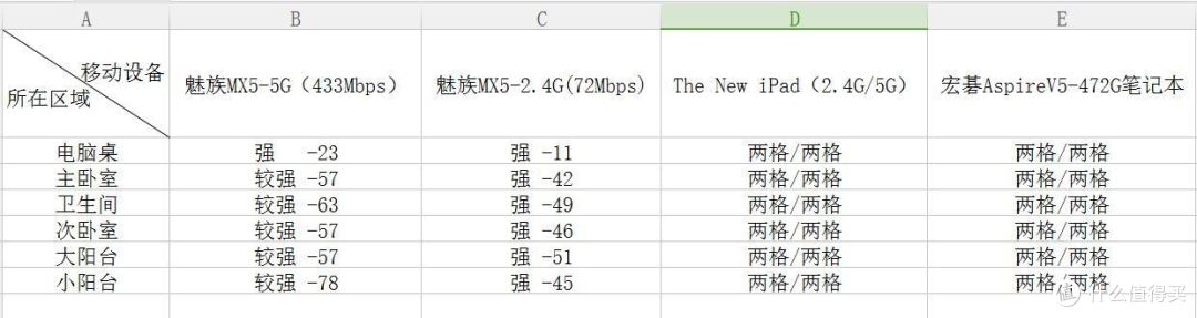 NETGEAR R7800 AC2600M 双频千兆无线路由器详细测评