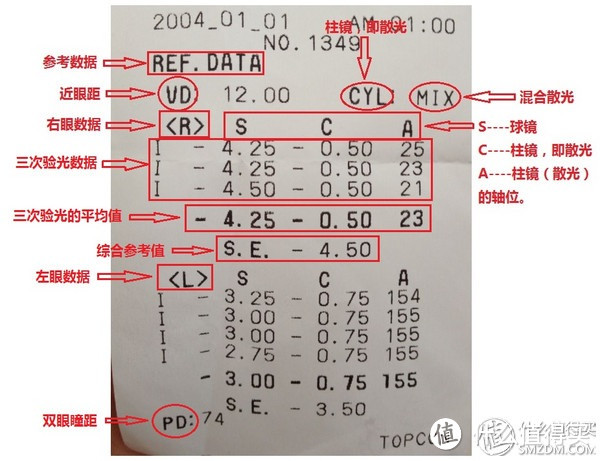 Loho 线下配镜体验交流和开箱