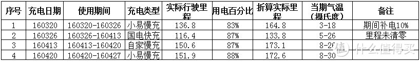 电动车的音乐升级之旅--北汽EV160北京漫步者旗舰店音响换装众测体验