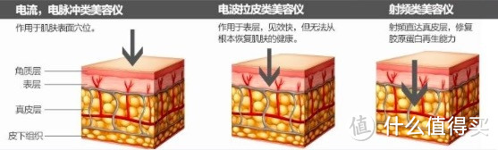 让肌龄小于年龄：YA-MAN 雅萌 HRF-10T RF射频再生美颜机众测体验