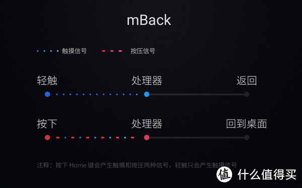 最好的备机——MEIZU 魅族 魅蓝 Note3 简评