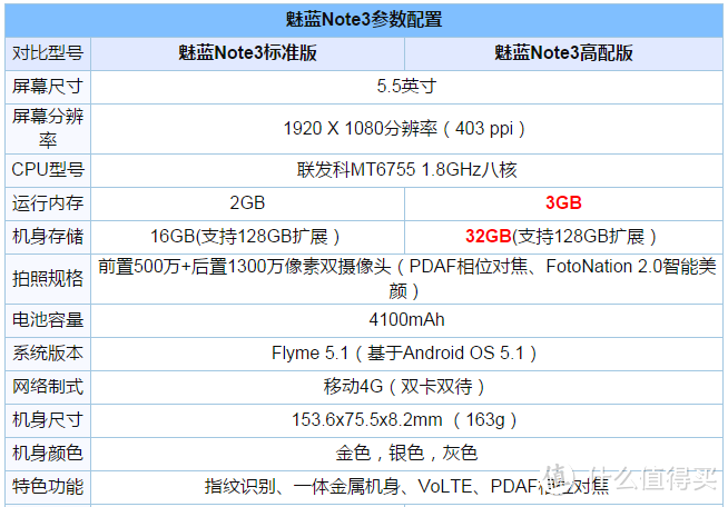 最好的备机——MEIZU 魅族 魅蓝 Note3 简评