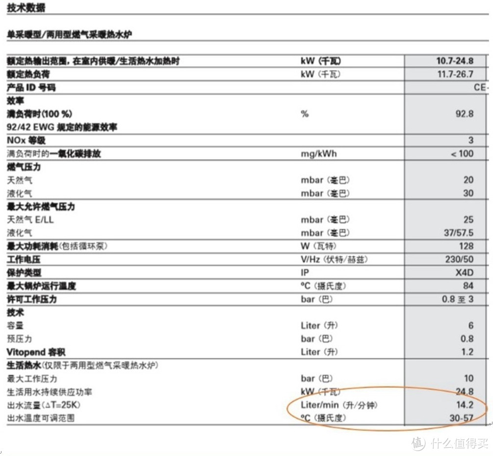 洗澡，需要认真对待 — Hansgrohe & Takagi 花洒对比