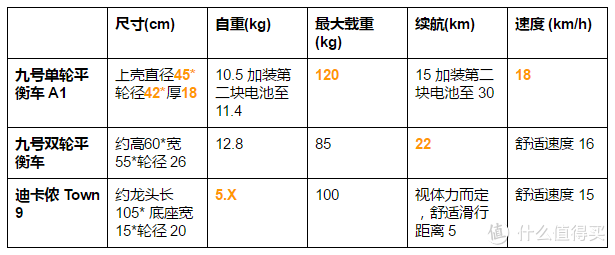 学习成本不低但仍值得！众测九号单轮平衡车 Ninebot A1 多路面/地铁通勤实测（多动图多视频）