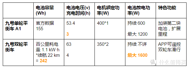 学习成本不低但仍值得！众测九号单轮平衡车 Ninebot A1 多路面/地铁通勤实测（多动图多视频）