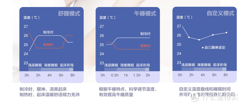 #本站首晒# GREE 格力 润享变频壁挂式冷暖空调