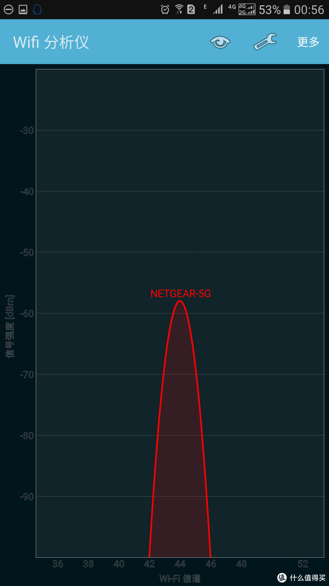 脑袋短路入一豪物：NETGEAR 美国网件 夜鹰X8-R8500 路由器