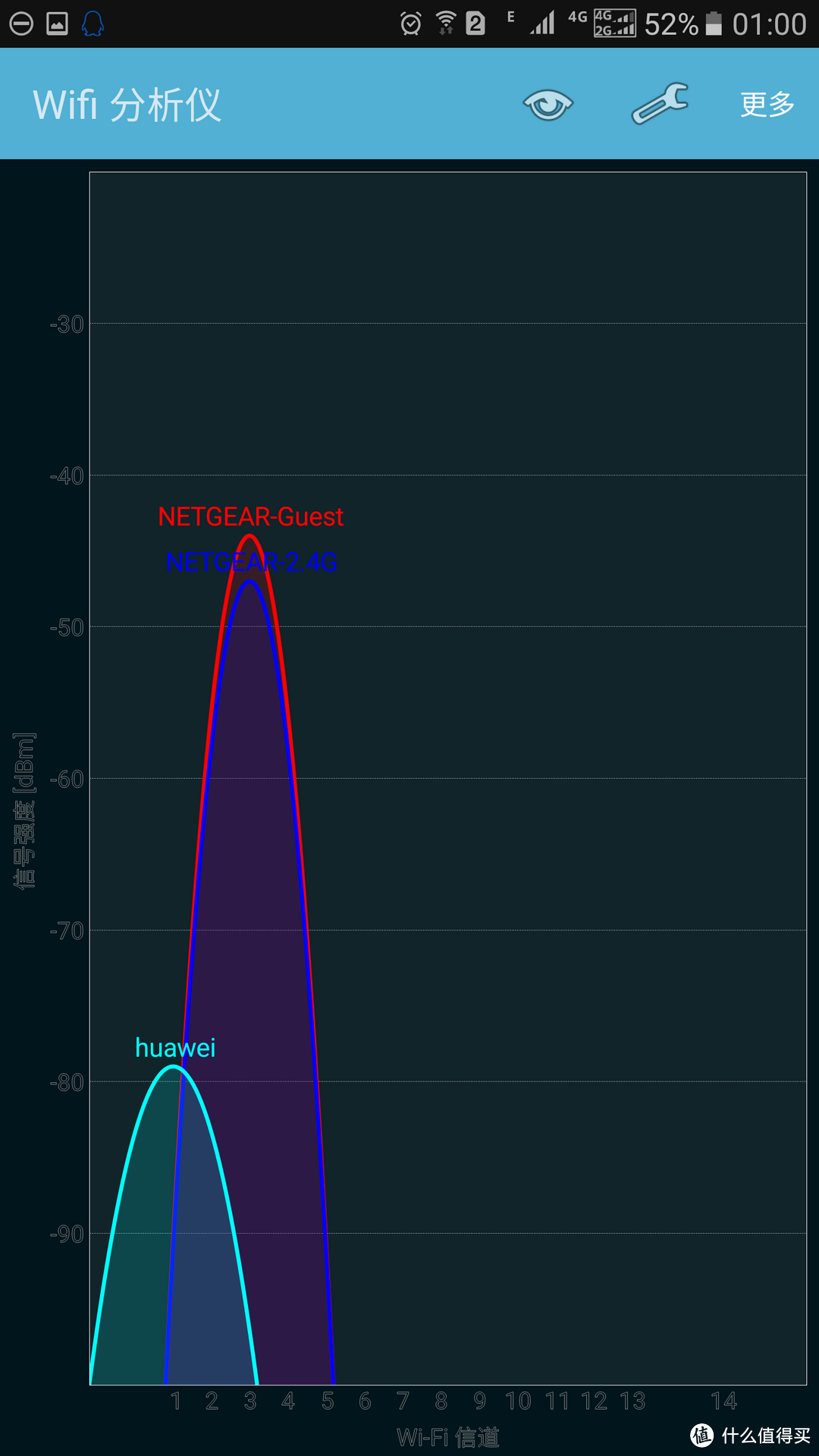 脑袋短路入一豪物：NETGEAR 美国网件 夜鹰X8-R8500 路由器