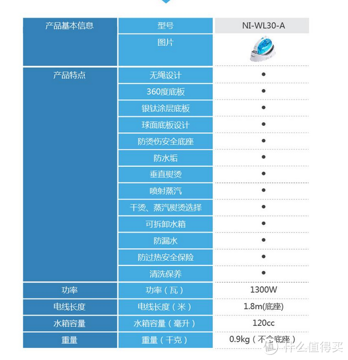 #本站首晒# 感受松下的魅力！Panasonic 松下 无绳电熨斗 NI-WL30 晒单