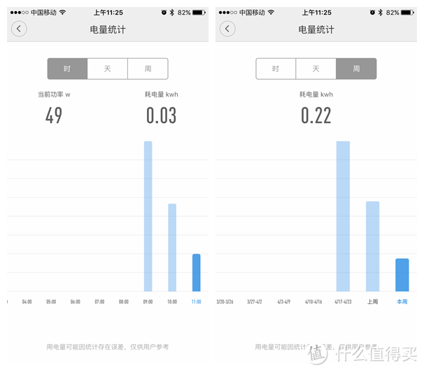 摆事实不讲道理3：青米 智能插线板 拆解对比小米智能排插