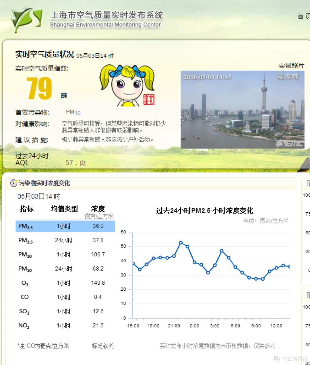 靠谱青年——博朗通 smart-126 空气质量检测仪