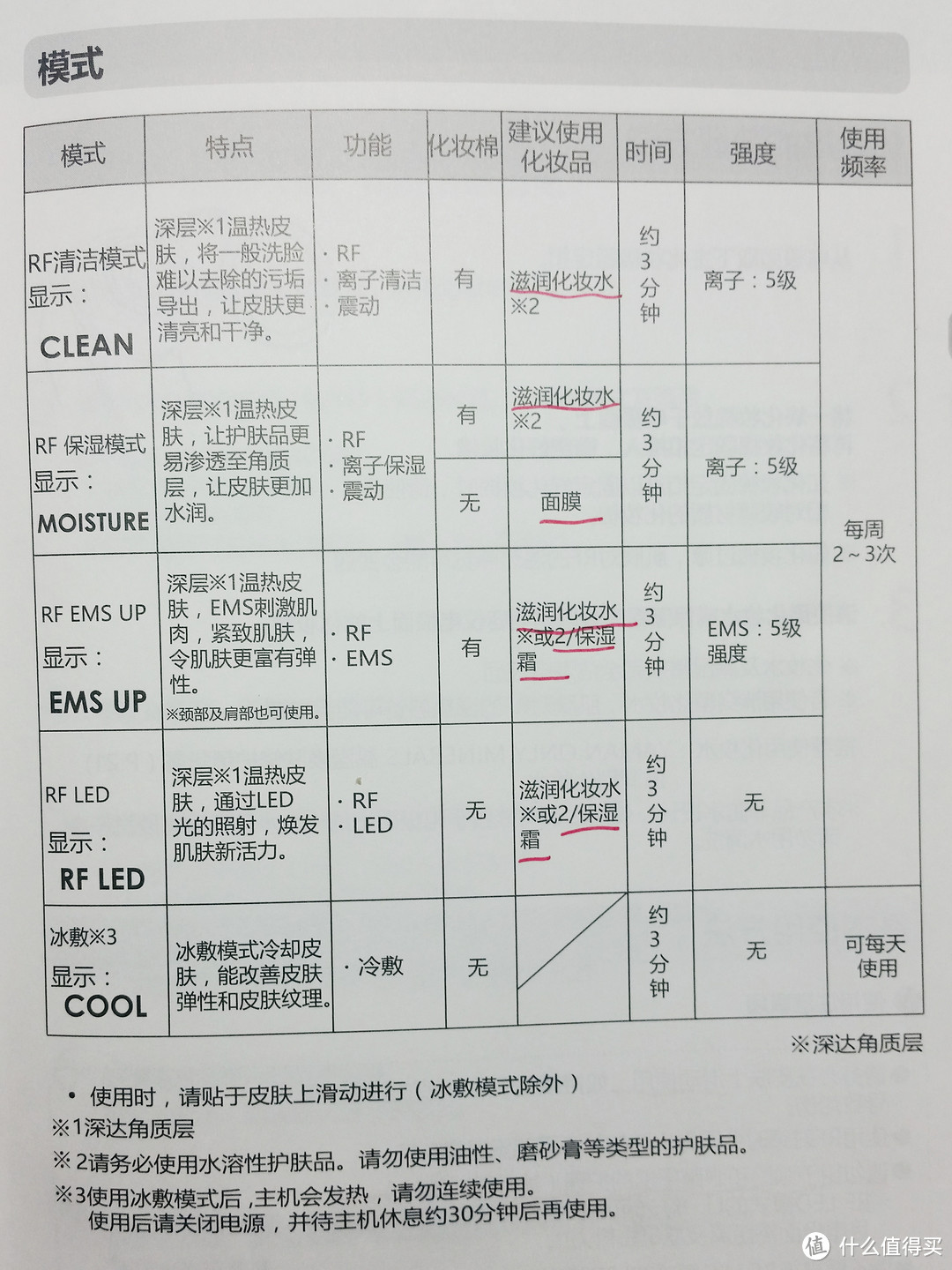 让肌龄小于年龄：YA-MAN 雅萌 HRF-10T RF射频再生美颜机众测体验