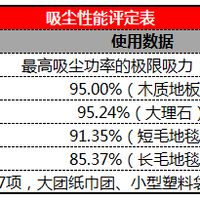 飞利浦 FC8760/81 真空吸尘器使用总结(吸力|操作|噪音|清洁|收纳)