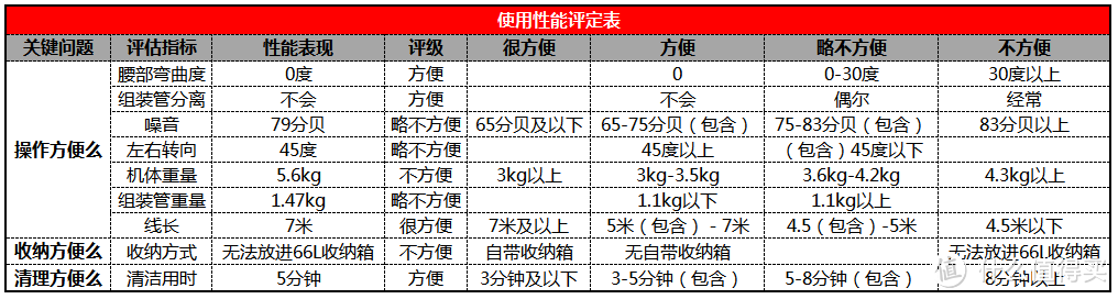 Philips 飞利浦 FC8760 吸尘器 让你爱得好“沉重” #好物宝鉴#