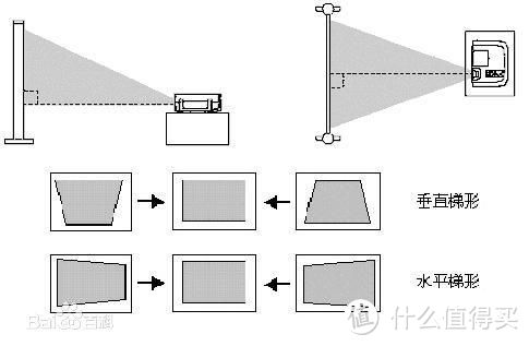 趋于完美的卧室投影机——极米无屏电视 H1 与三台投影机的对比测评