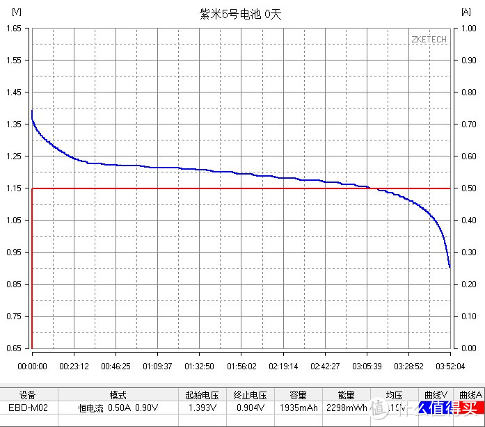 值还是不值？ZI5 紫米镍氢5号充电套装 拆解&测试