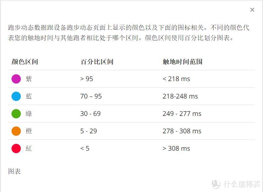 运动功能篇