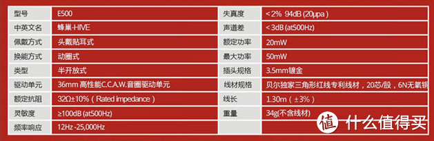 小块头有大声境：Mrice 米粒 E500 头戴式耳机 开箱