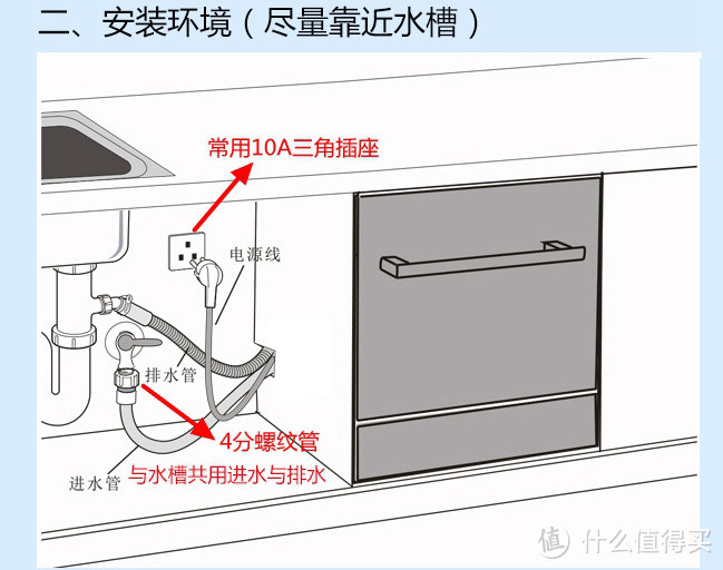 高清视频实拍洗碗机内部工作过程——美的3908J洗碗机评测