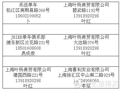 都市里的疾风忍者-来自700Bike的智能折叠自行车银河(星芒黄)