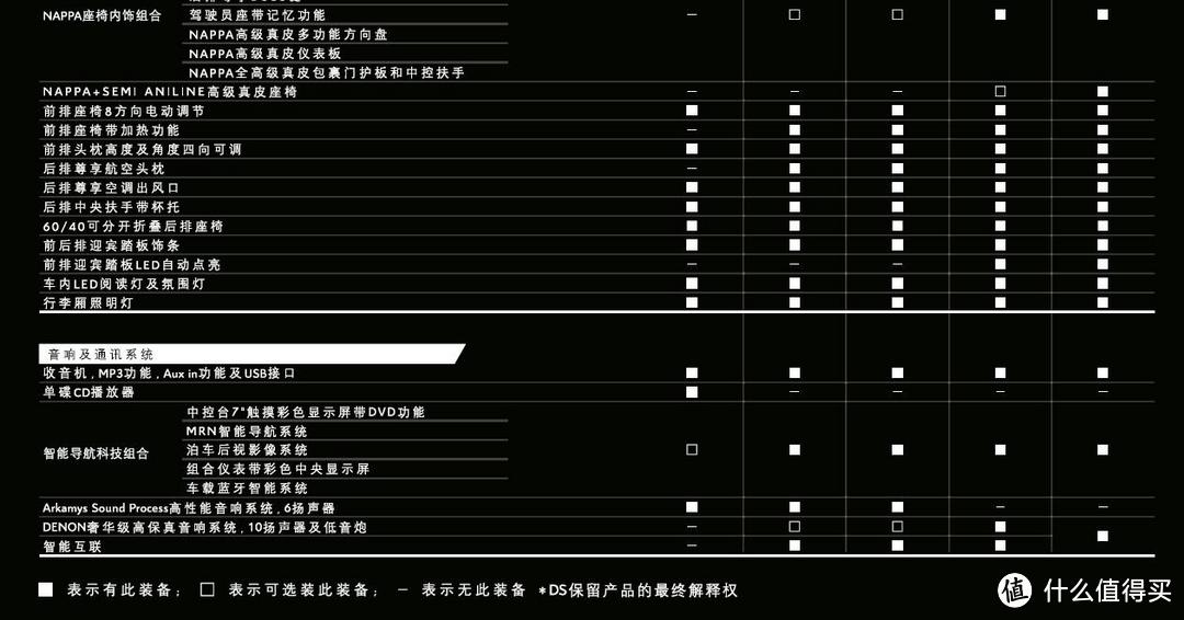 自己动手无损改造DS5车载扬声器为JBL GTO扬声器