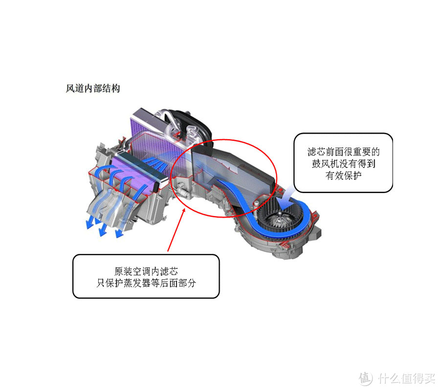 汽车风道通道图片