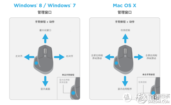 罗技控眼里的几款经典无线鼠标