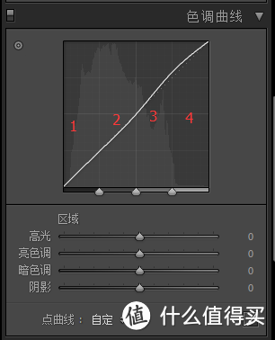 非常规摄影经验漫谈