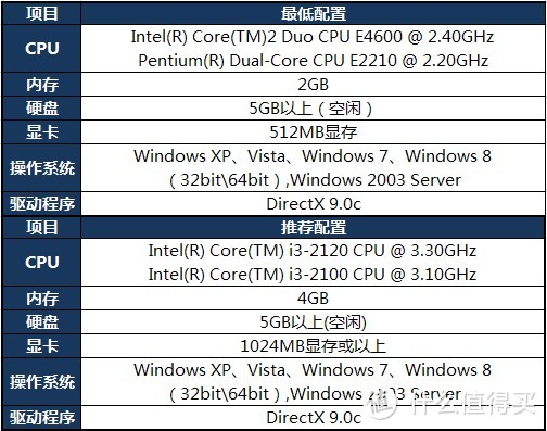 装了一台低配置Skylake平台的LOL游戏台式主机