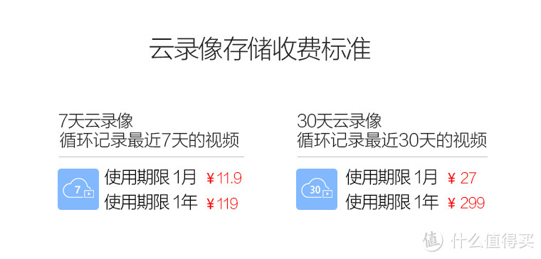 360智能摄像机1080P版云录像存储收费标准截图