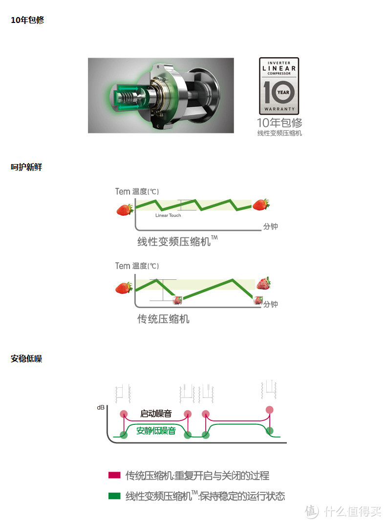 高颜值LG GR-D30PJPL 300升变频风冷无霜三门电冰箱