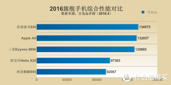 可爱迷人的手机角色 — MEIZU 魅族 PRO6 测评体验