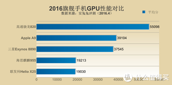 可爱迷人的手机角色 — MEIZU 魅族 PRO6 测评体验